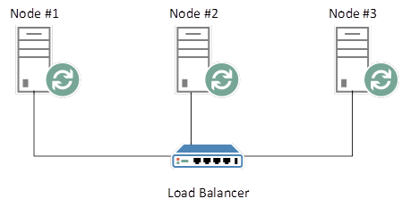 rabbitmq cluster lb