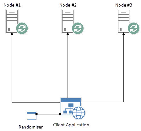 rabbitmq cluster randomiser